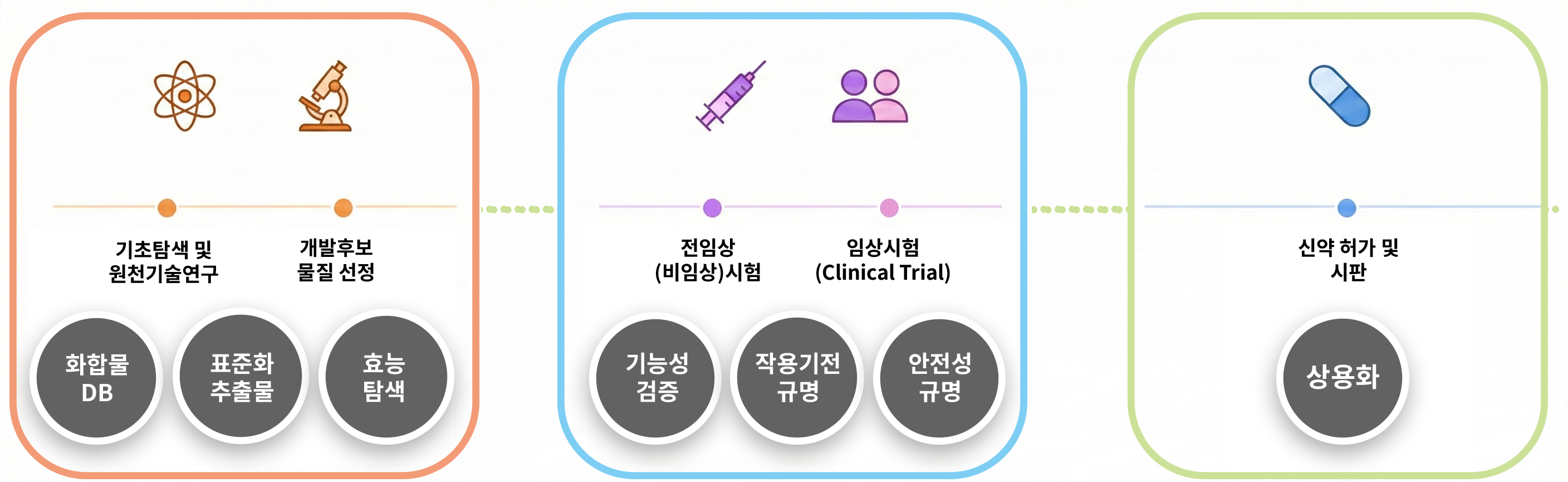 기능성소재 개발