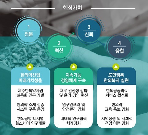 핵심가치

#제주한의약연구원